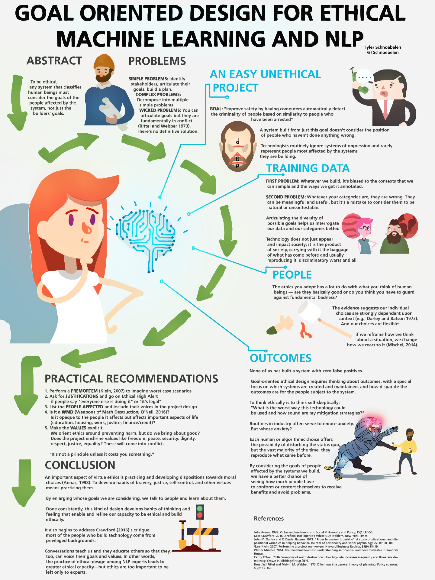 natural language processing and machine learning