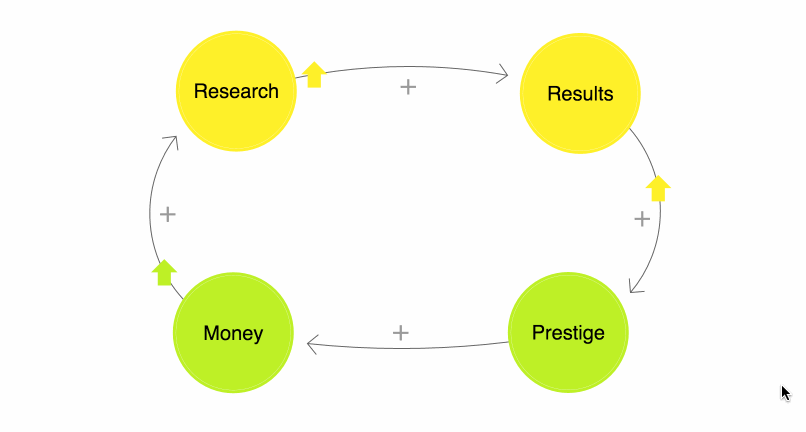 The carrots and sticks of ethical NLP