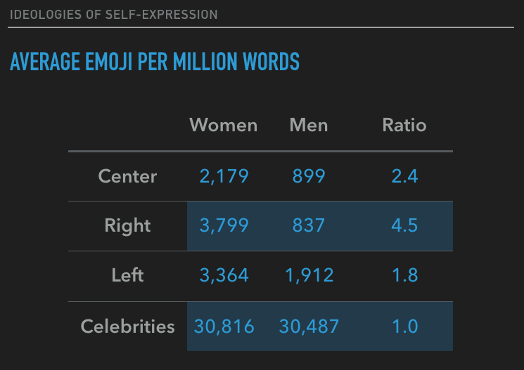 The politics of emoji