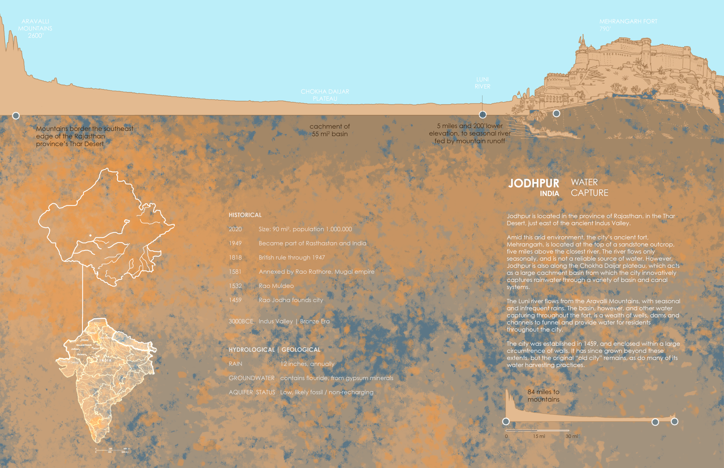 Jodhpur - 1.png