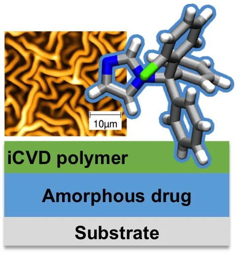 Drug encapsulation