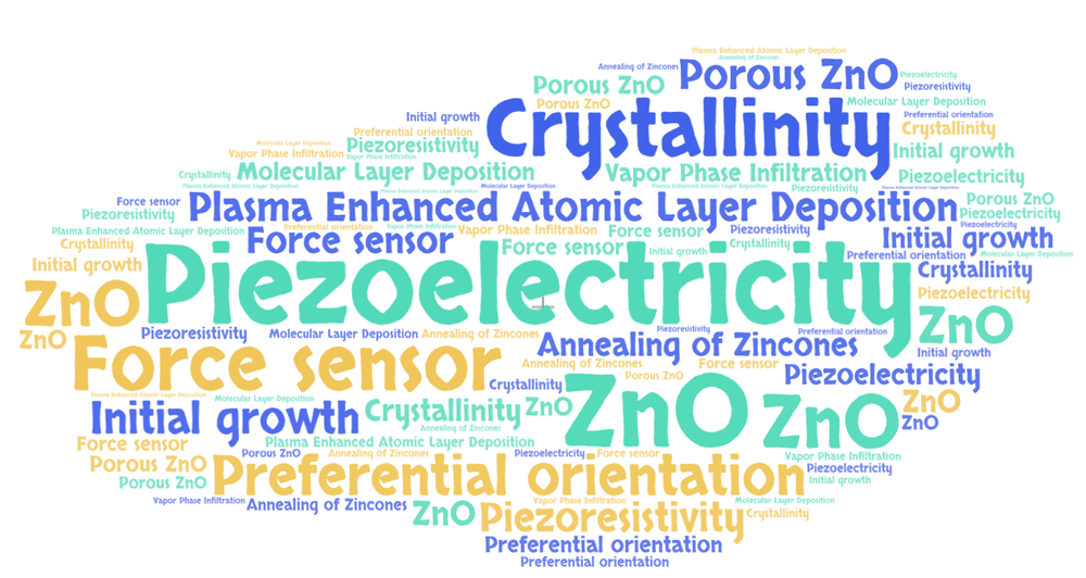 Piezoelectric ZnO deposition