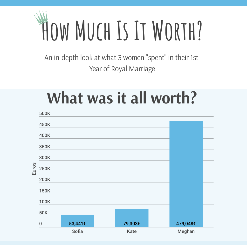 How Much Is It Worth: First Year Edition