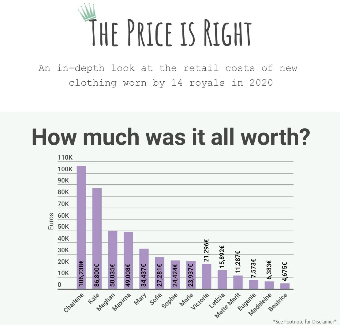 How Much Is It All Worth?!