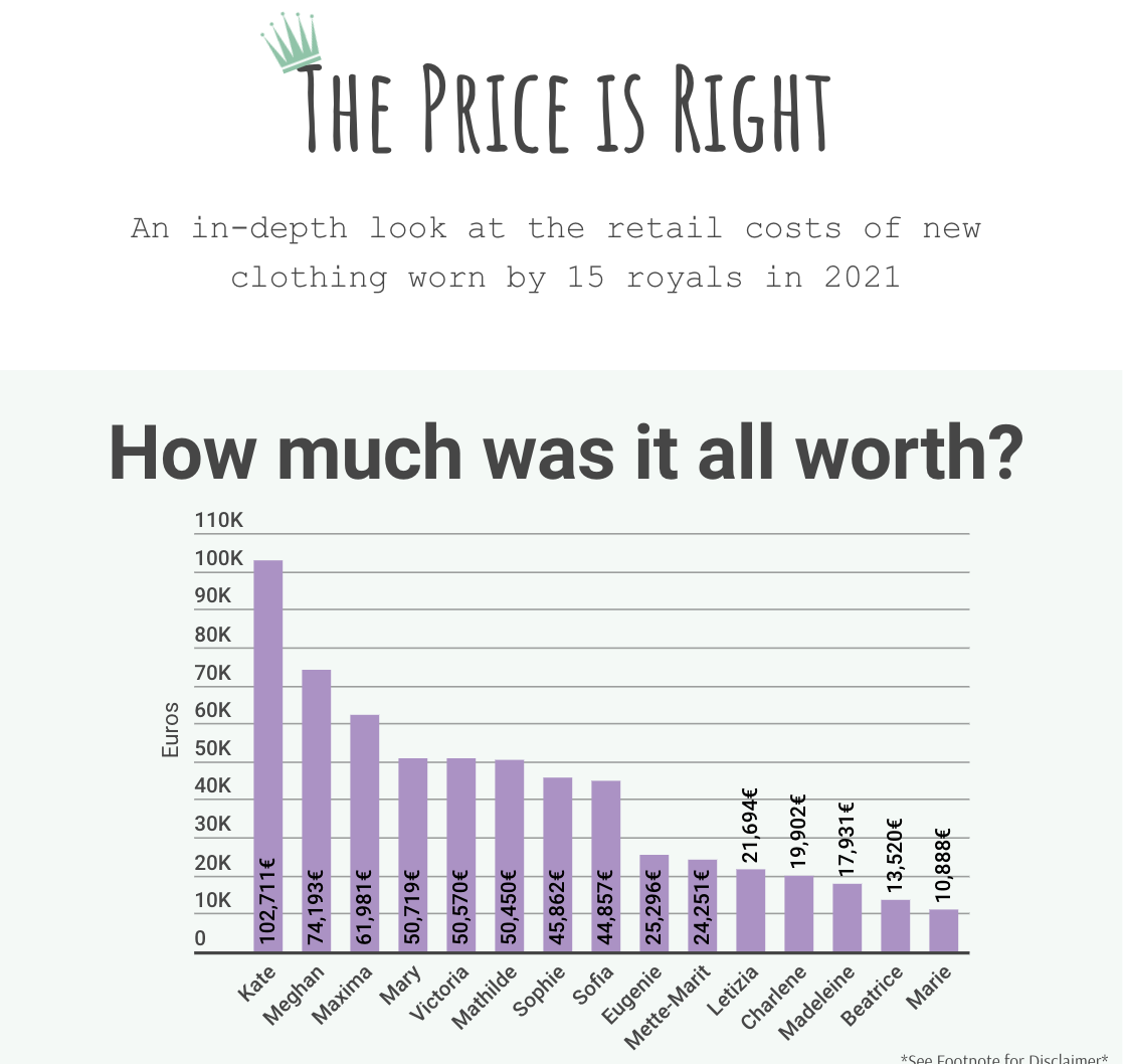 How Much Is It All Worth?!