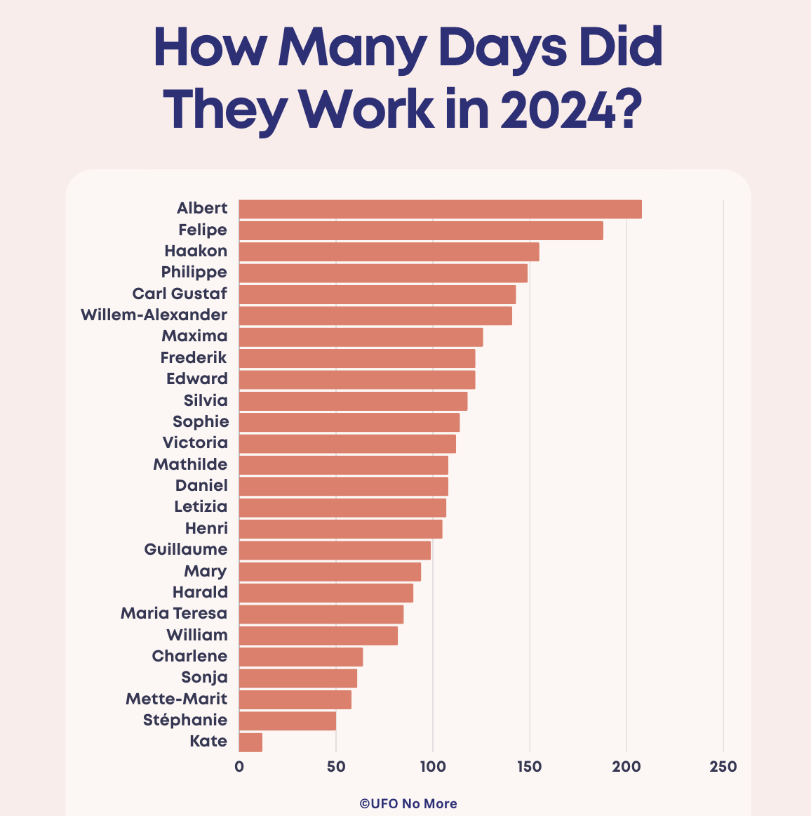 How Many Days Did They Work in 2024?
