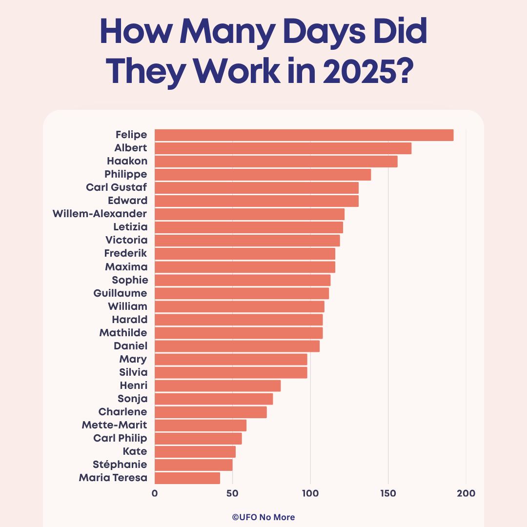 How Many Days Did They Work in 2025?