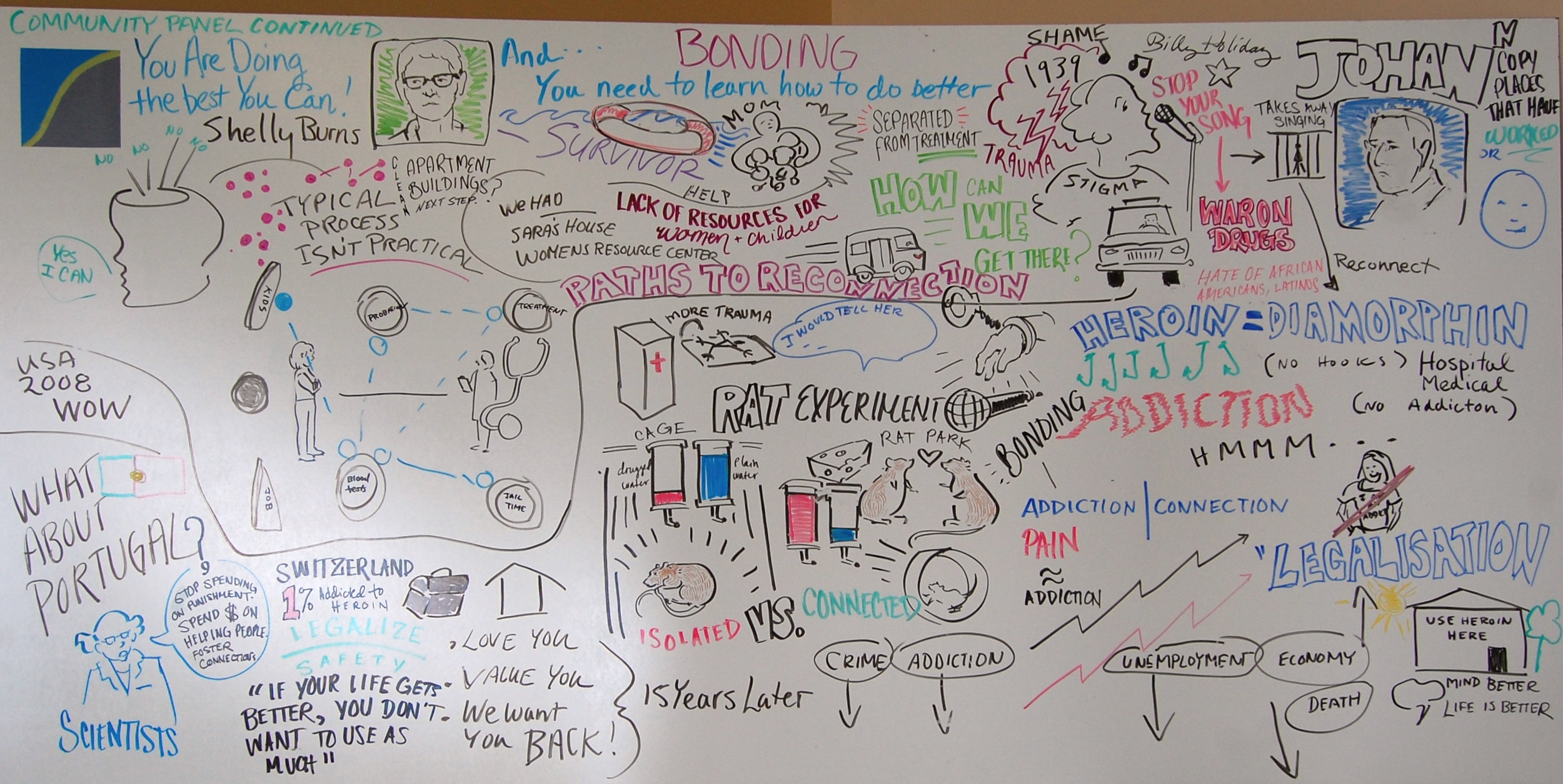 Visual Recording from Conference on Rethinking Addiction