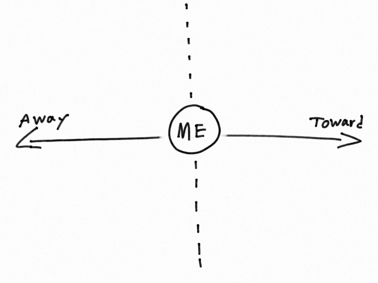 ACT Matrix Image.PNG