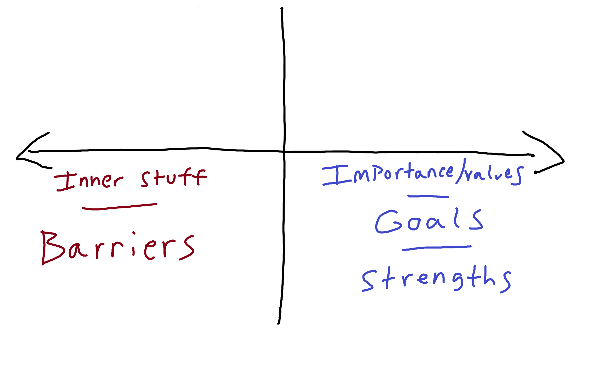 matrix inner stuff barriers.png