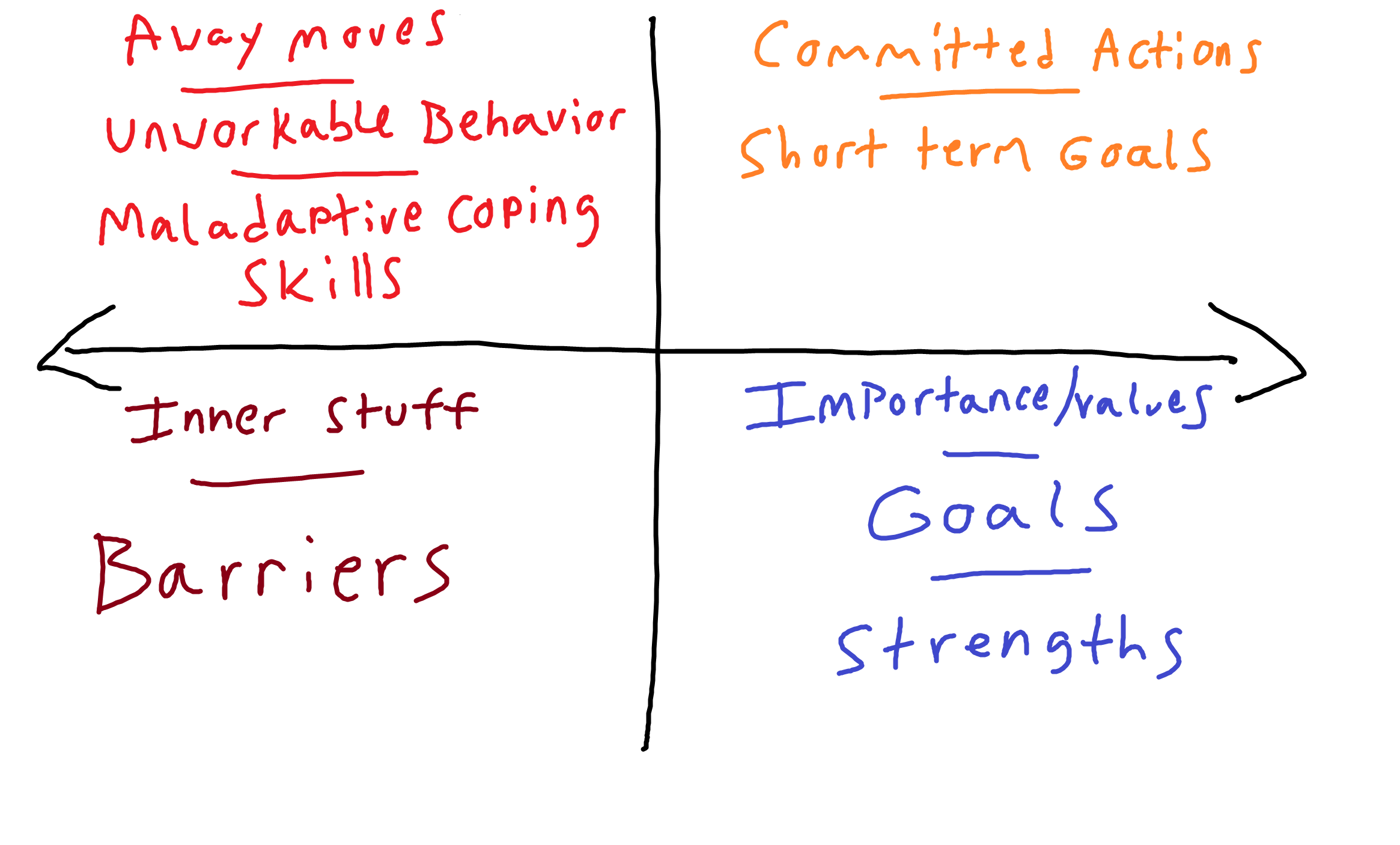 matrix committed short term.png
