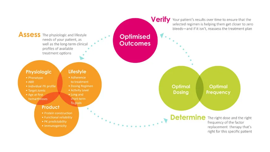 Presentation infographic