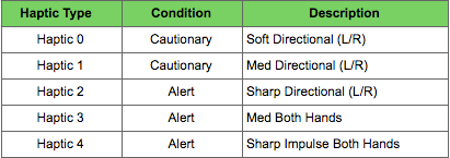 A system map of Albatross response types