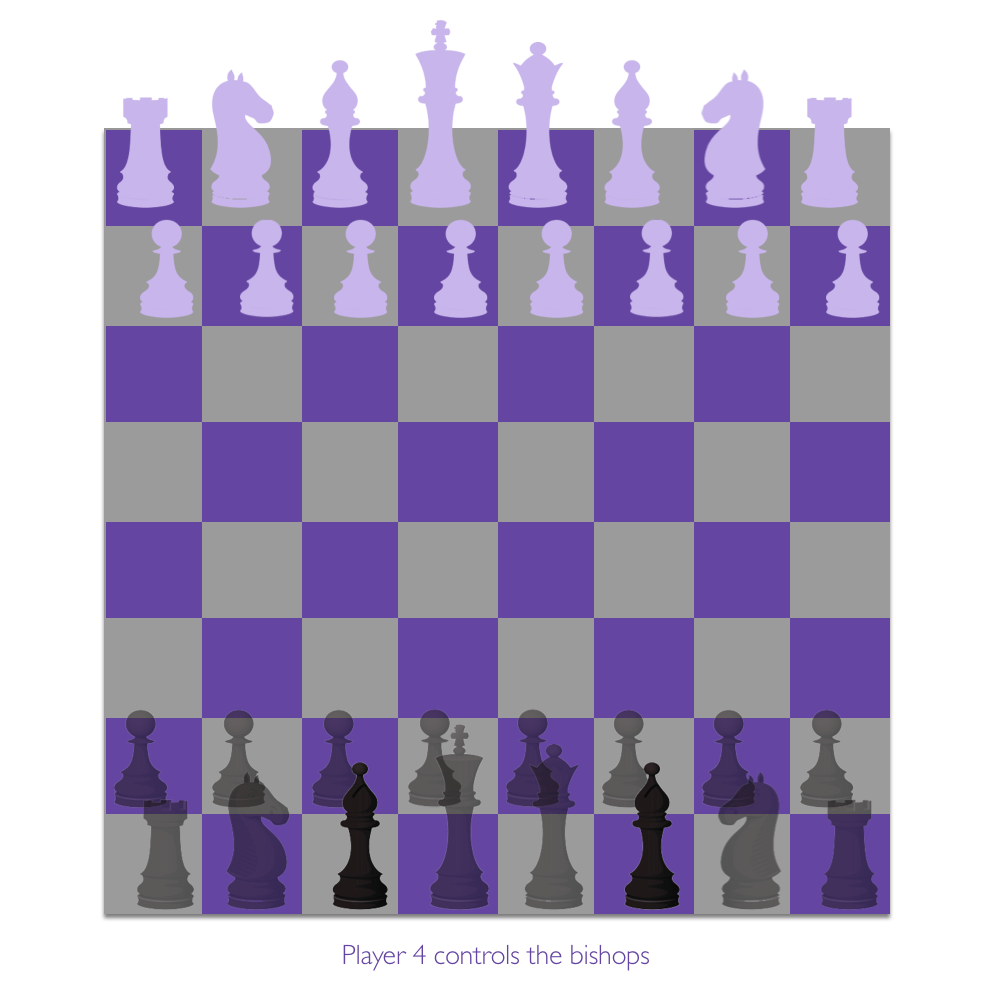 Each player controls only one of the six piece types.