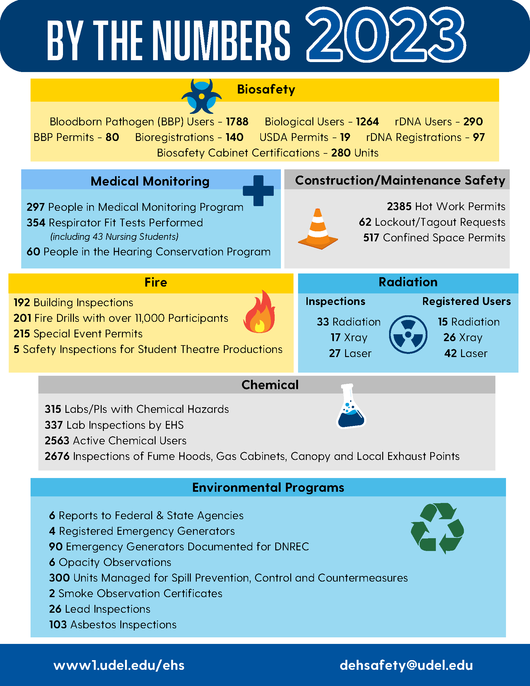 2023Highlights_EHS_FINAL_Image_Page_2.png