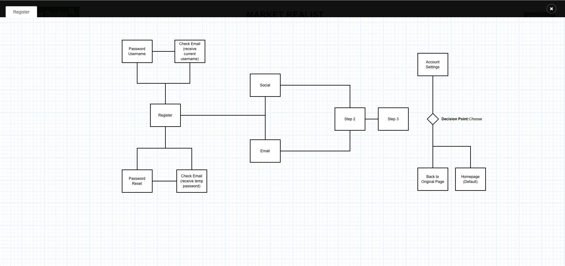 User-Flow-Example.png