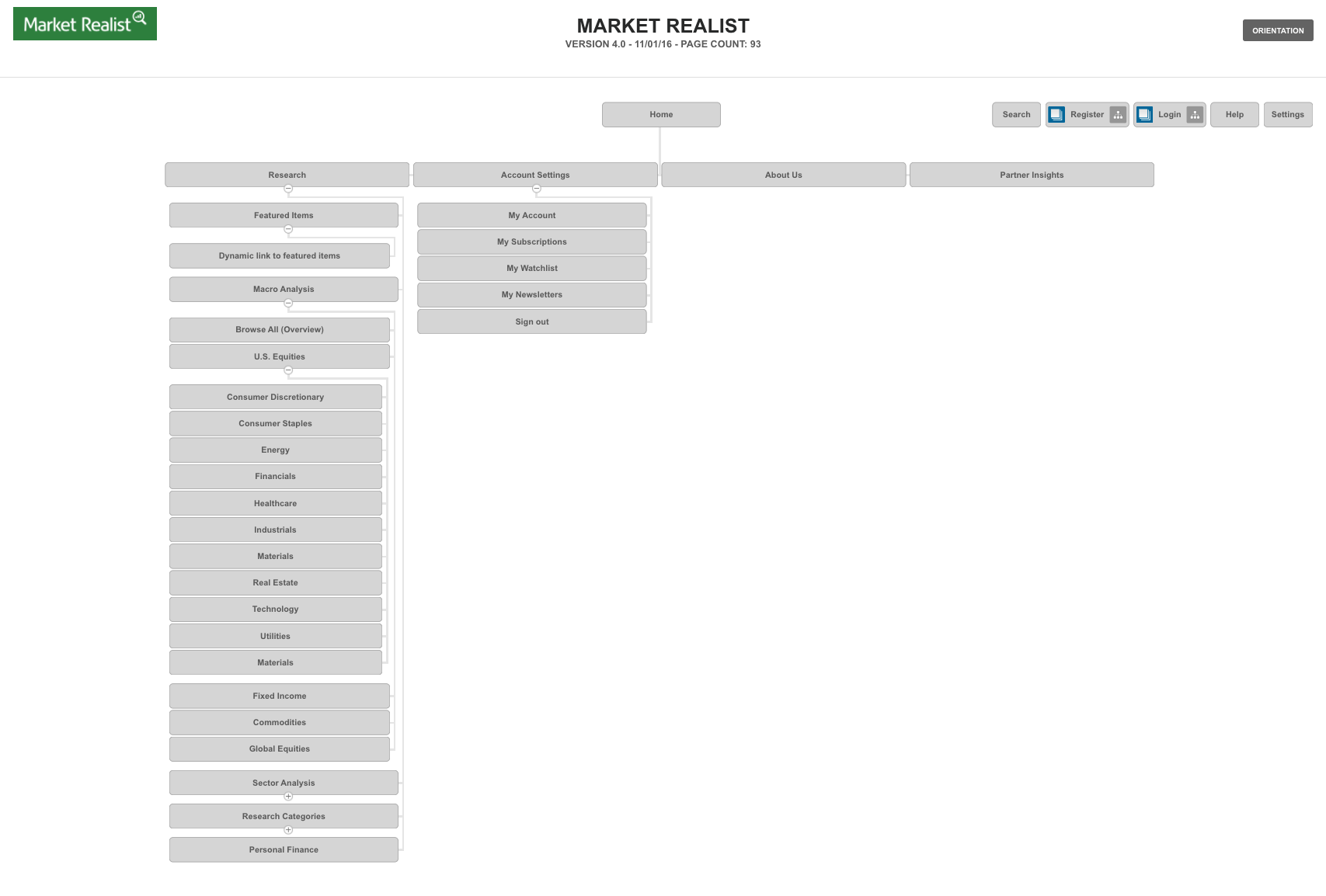 Site-Map-Slickpan.png