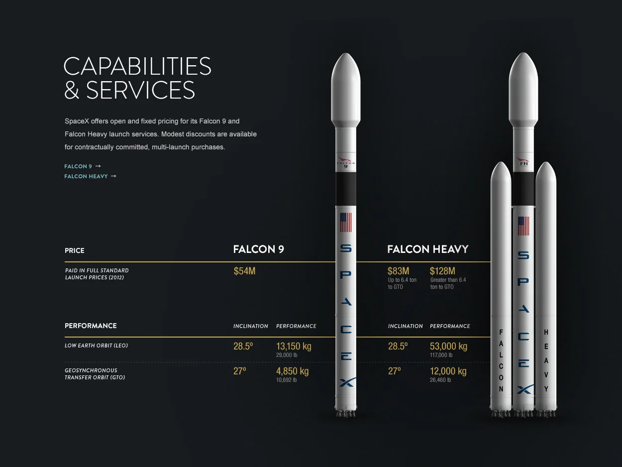 Spacex Linzi Berry
