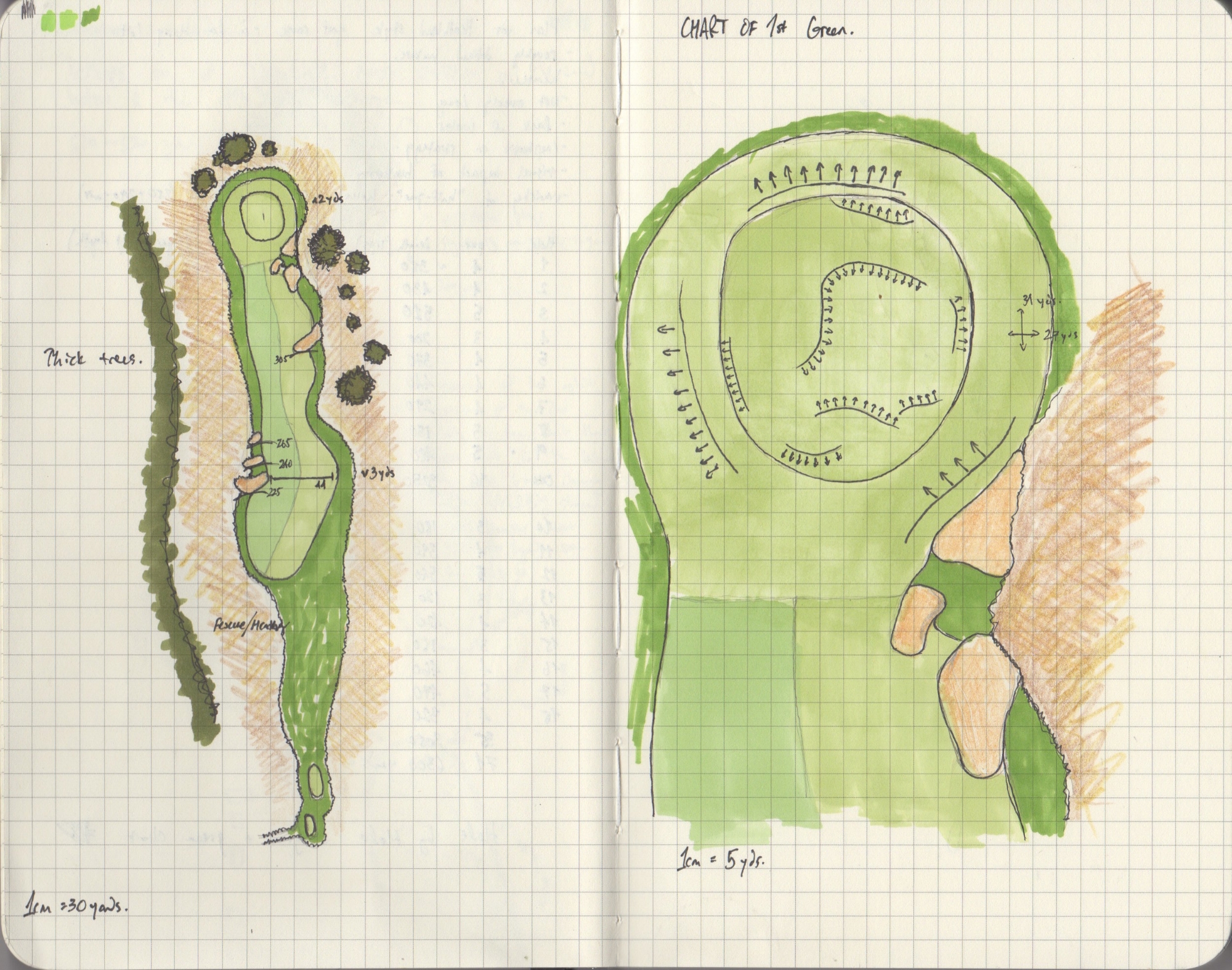 Golf Course Hole Design, Benjamin W. Meit, 2016