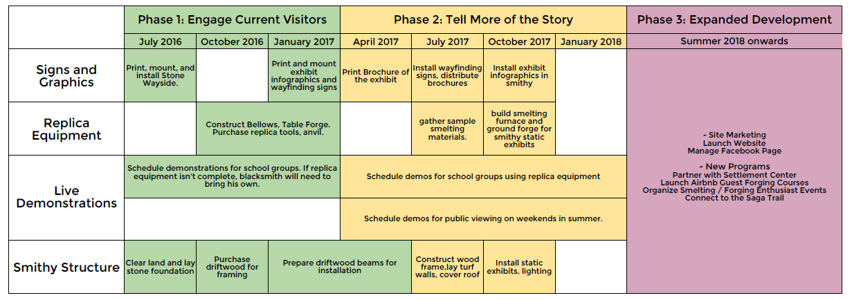 Implementation Plan