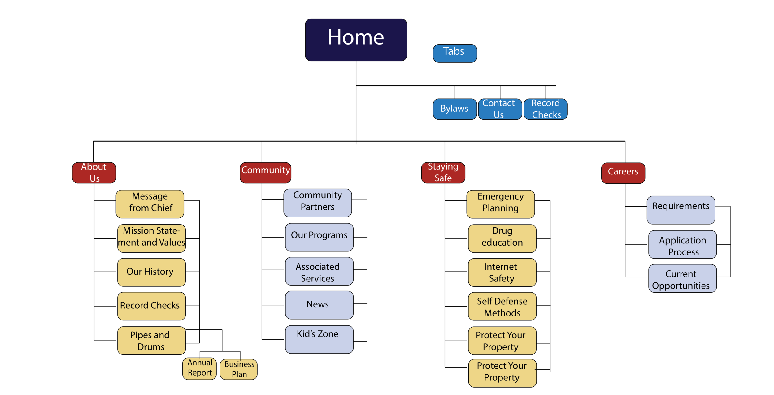 Site Map