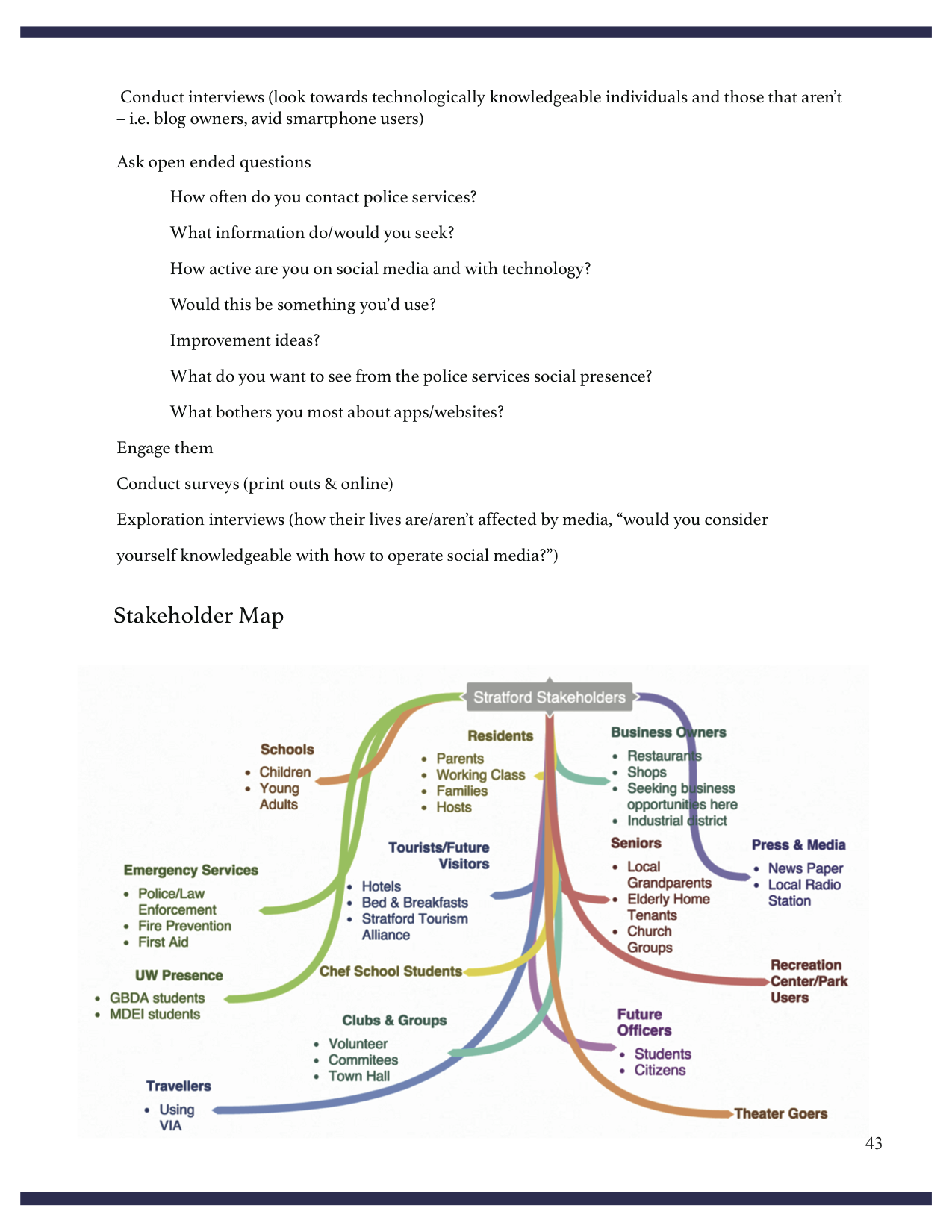 Stakeholder Map