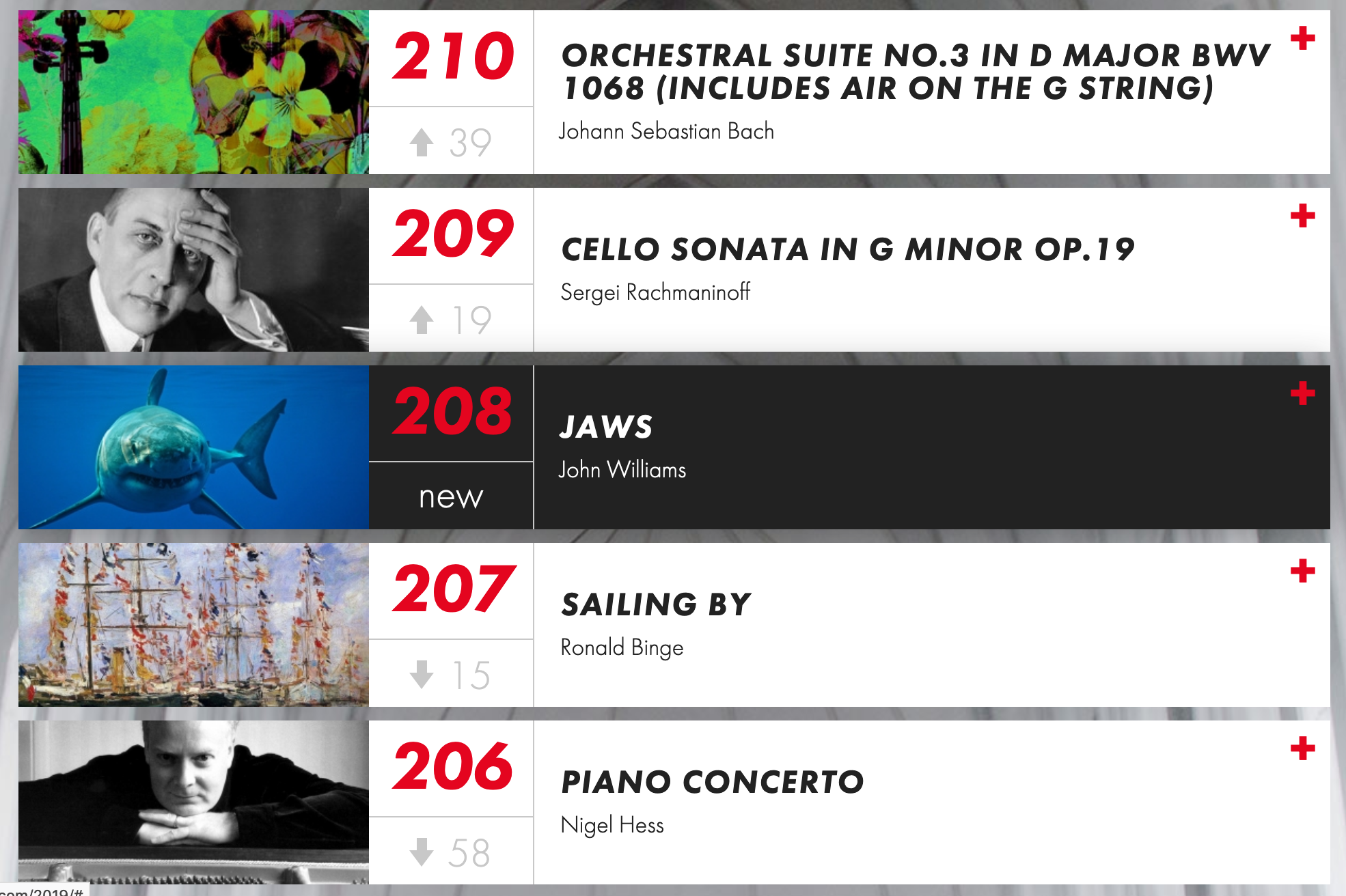 Jaws Theme Inducted into Classic FM Hall Of Fame