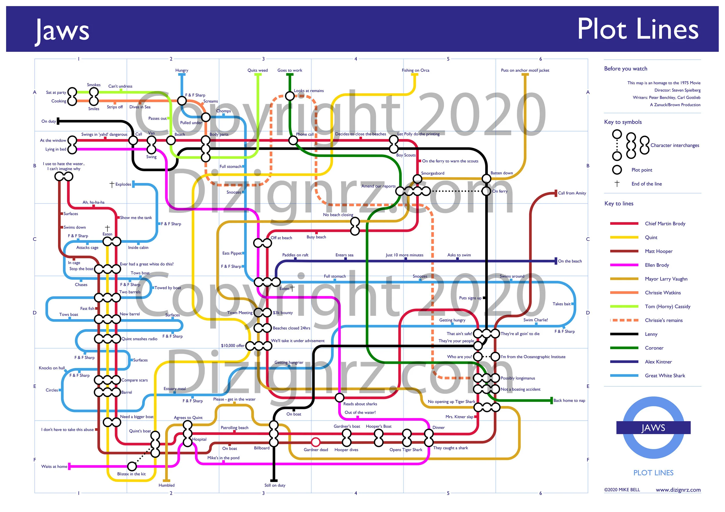  Fan Creates Underground Map Showing Jaws Plot Lines