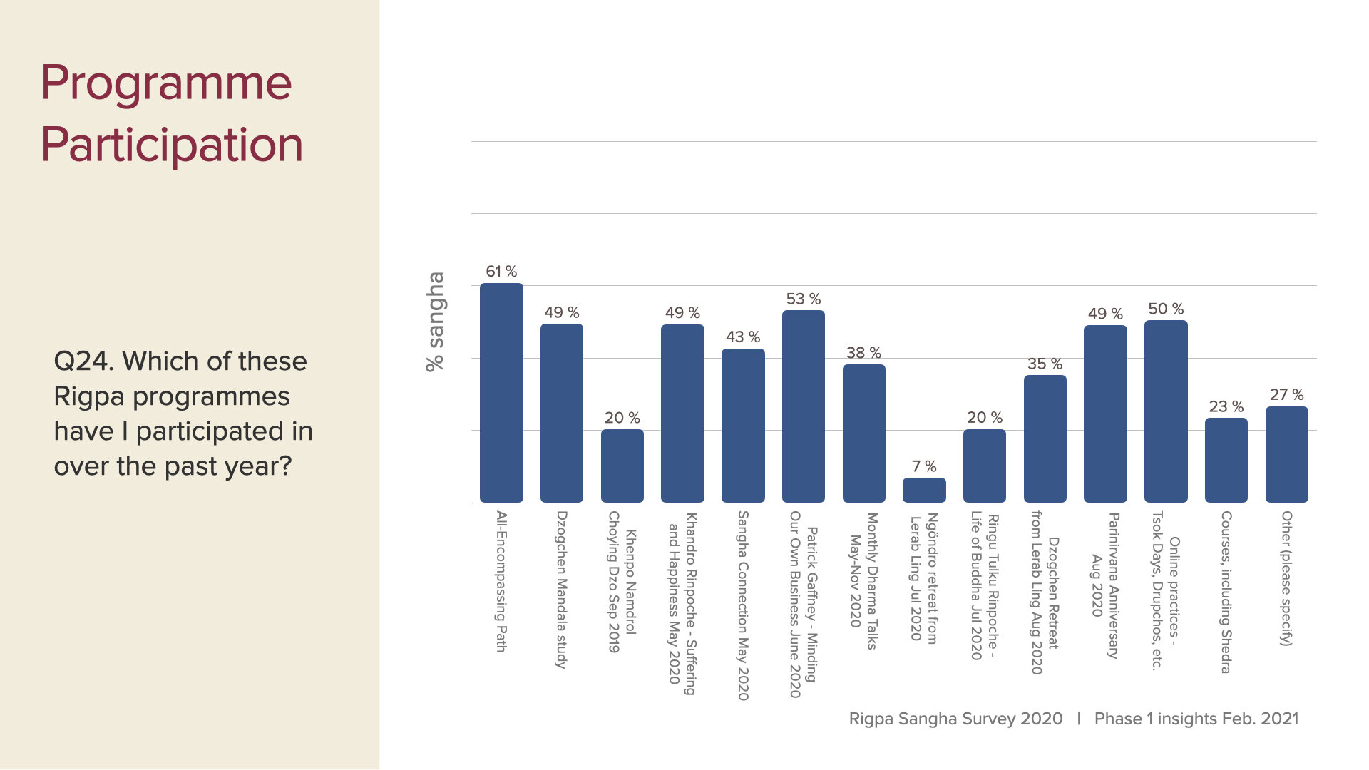 survey data first insights slides Feb 2021.016.jpeg