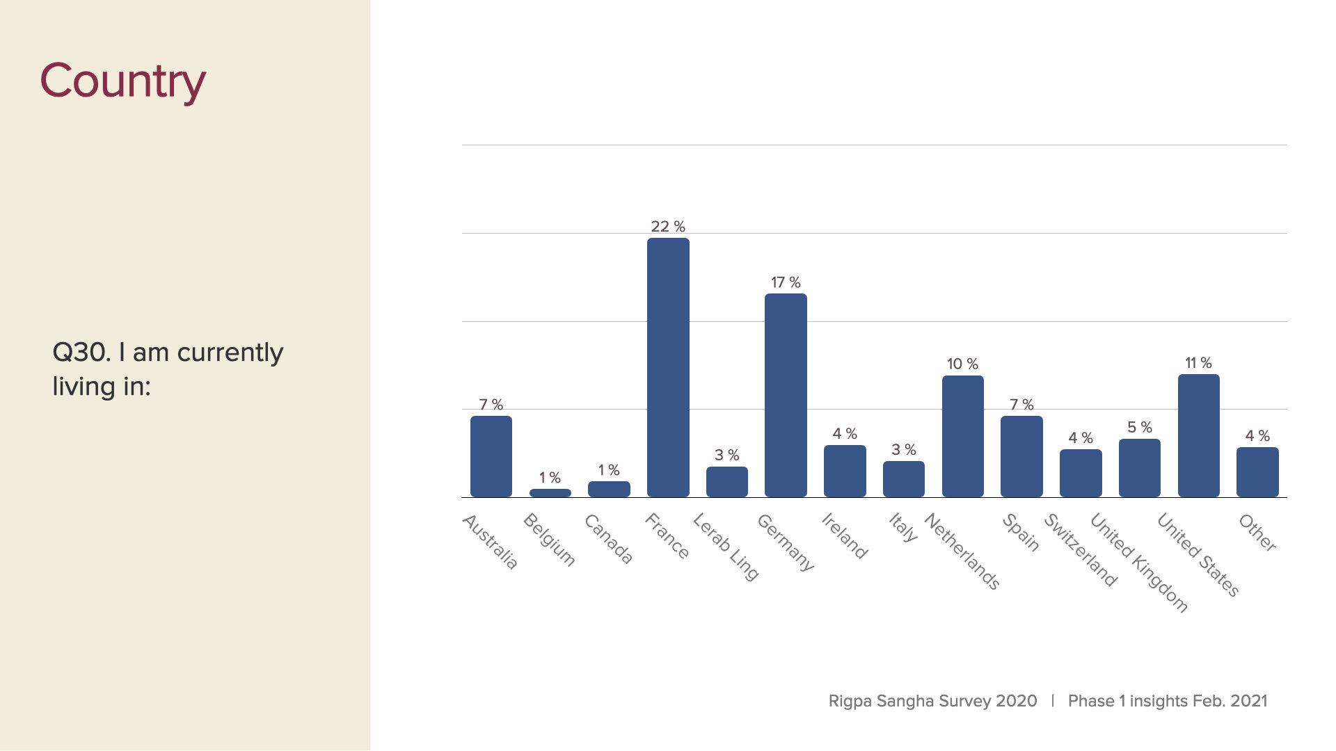 survey data first insights slides Feb 2021.020.jpeg