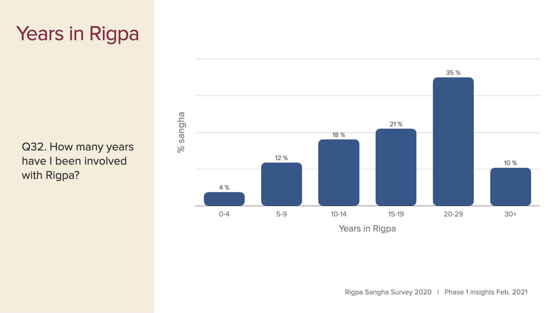 survey data first insights slides Feb 2021.022.jpeg