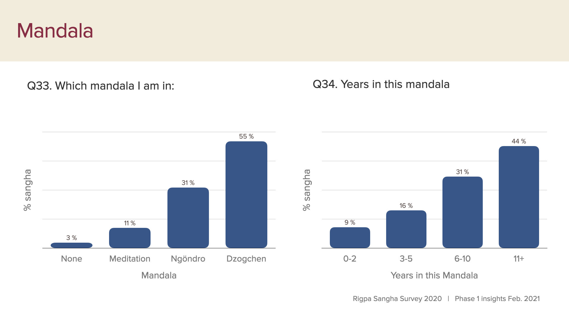 survey data first insights slides Feb 2021.023.jpeg