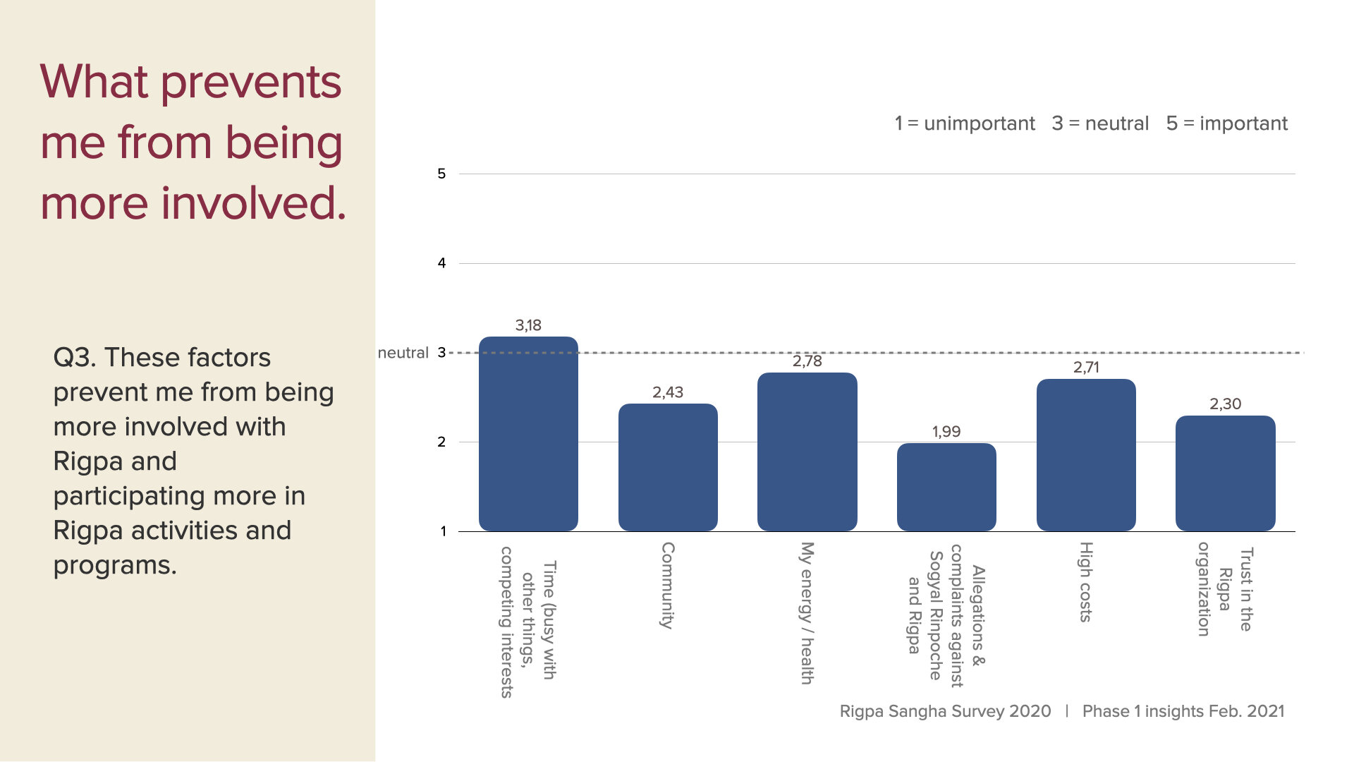 survey data first insights slides Feb 2021.004.jpeg