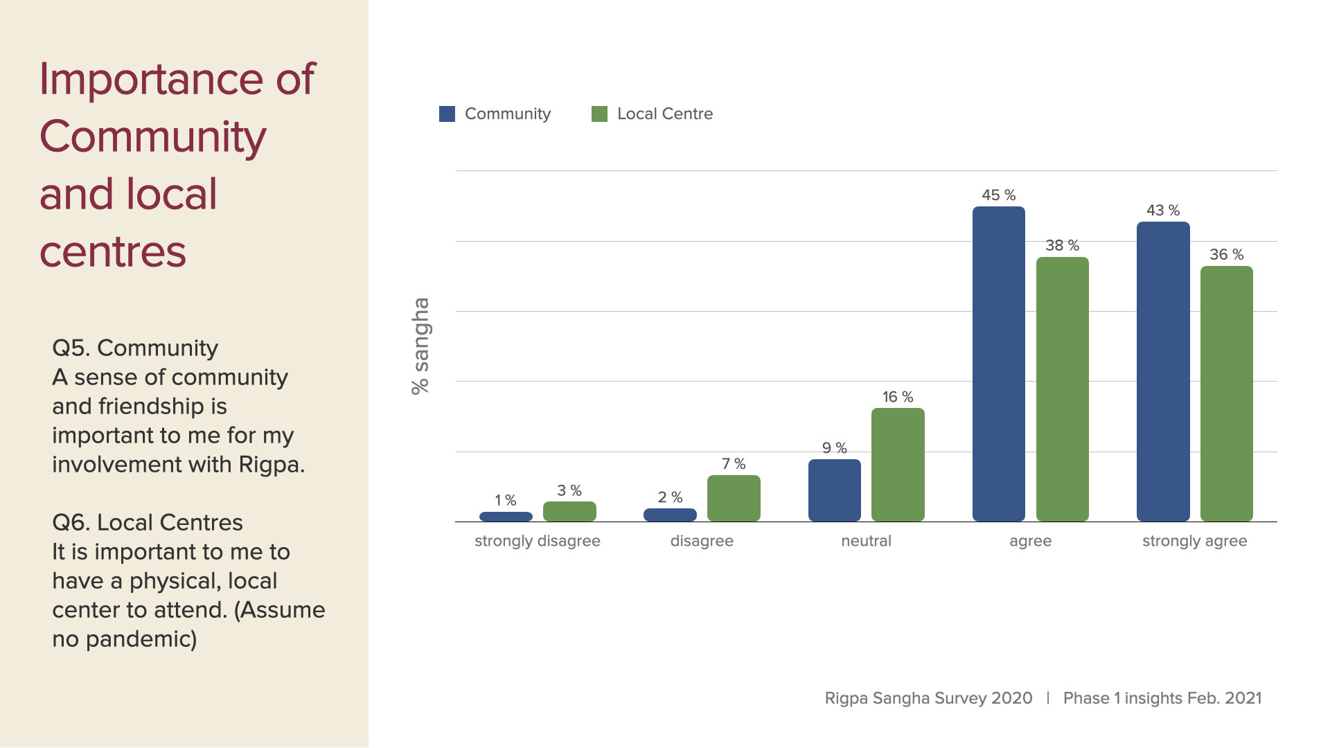 survey data first insights slides Feb 2021.005.jpeg