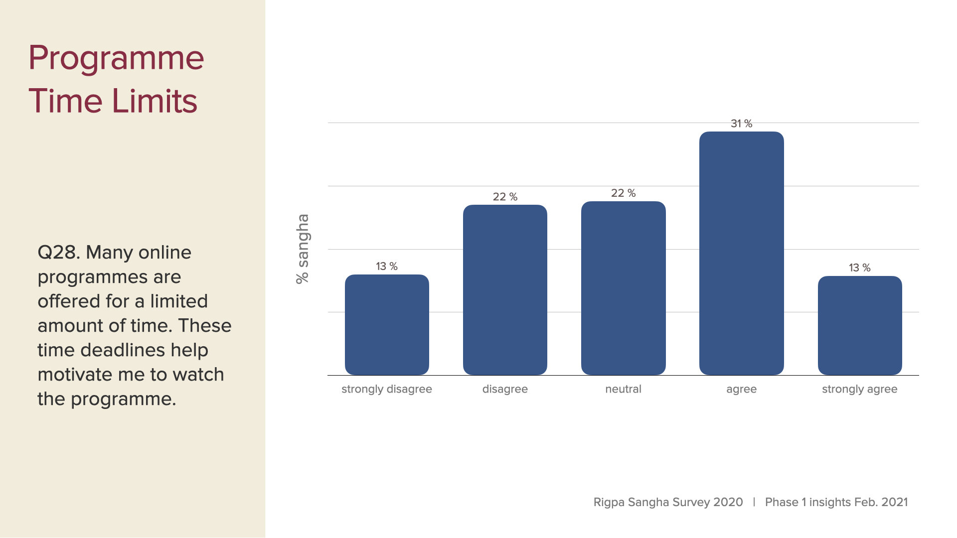 survey data first insights slides Feb 2021.019.jpeg