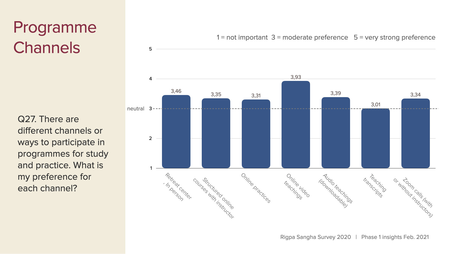 survey data first insights slides Feb 2021.018.jpeg