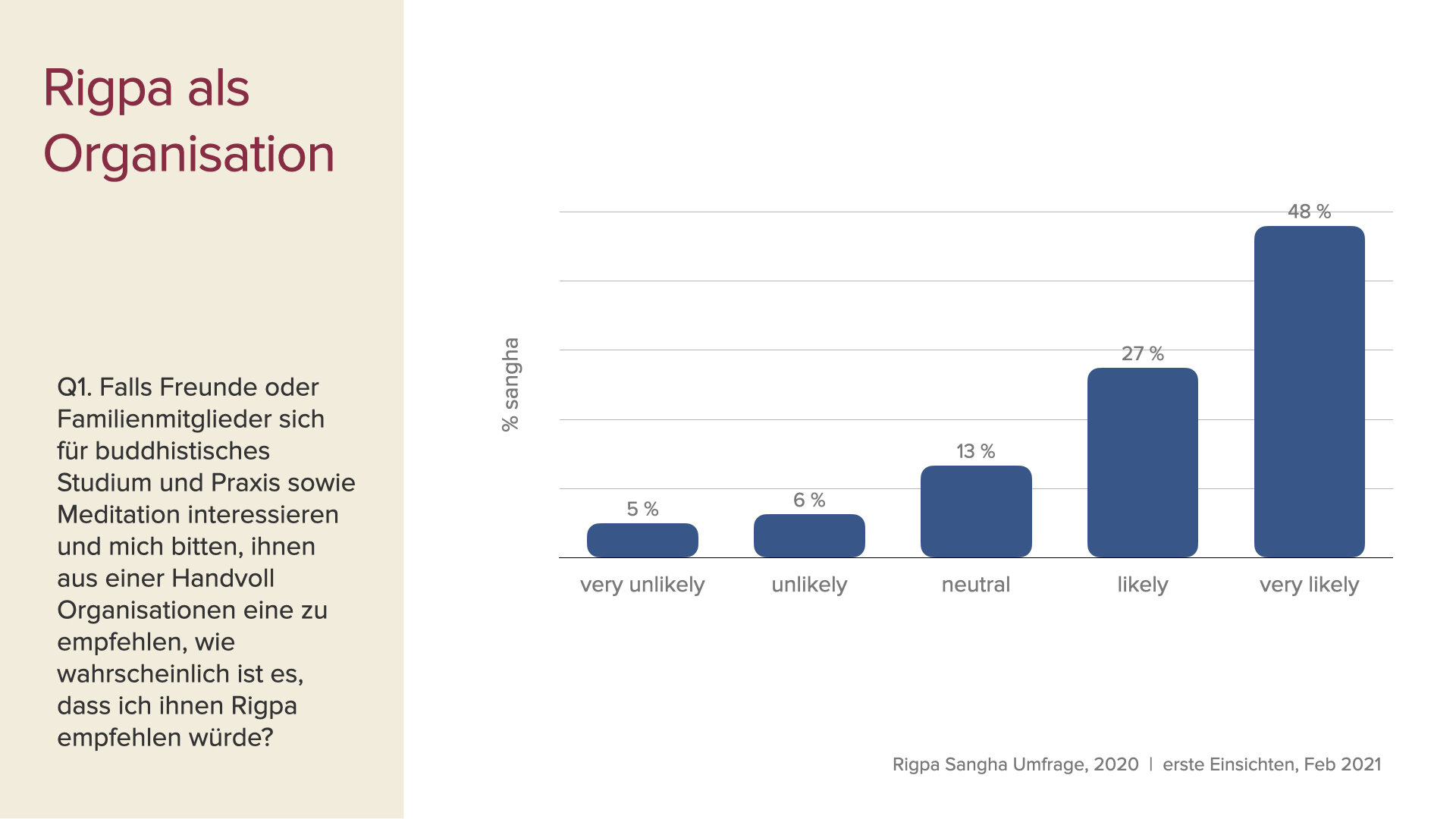 survey data first insights slides Feb 2021 GER.002.jpeg
