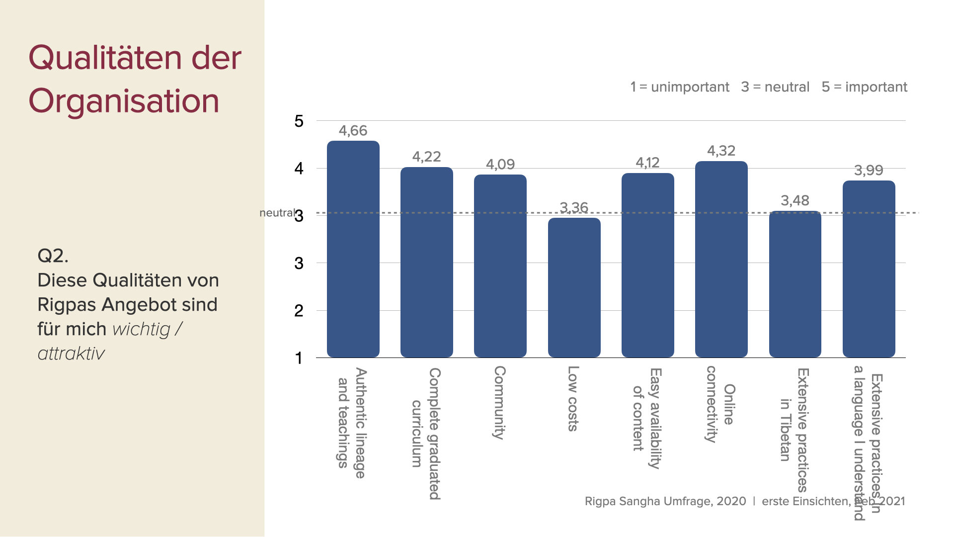 survey data first insights slides Feb 2021 GER.003.jpeg