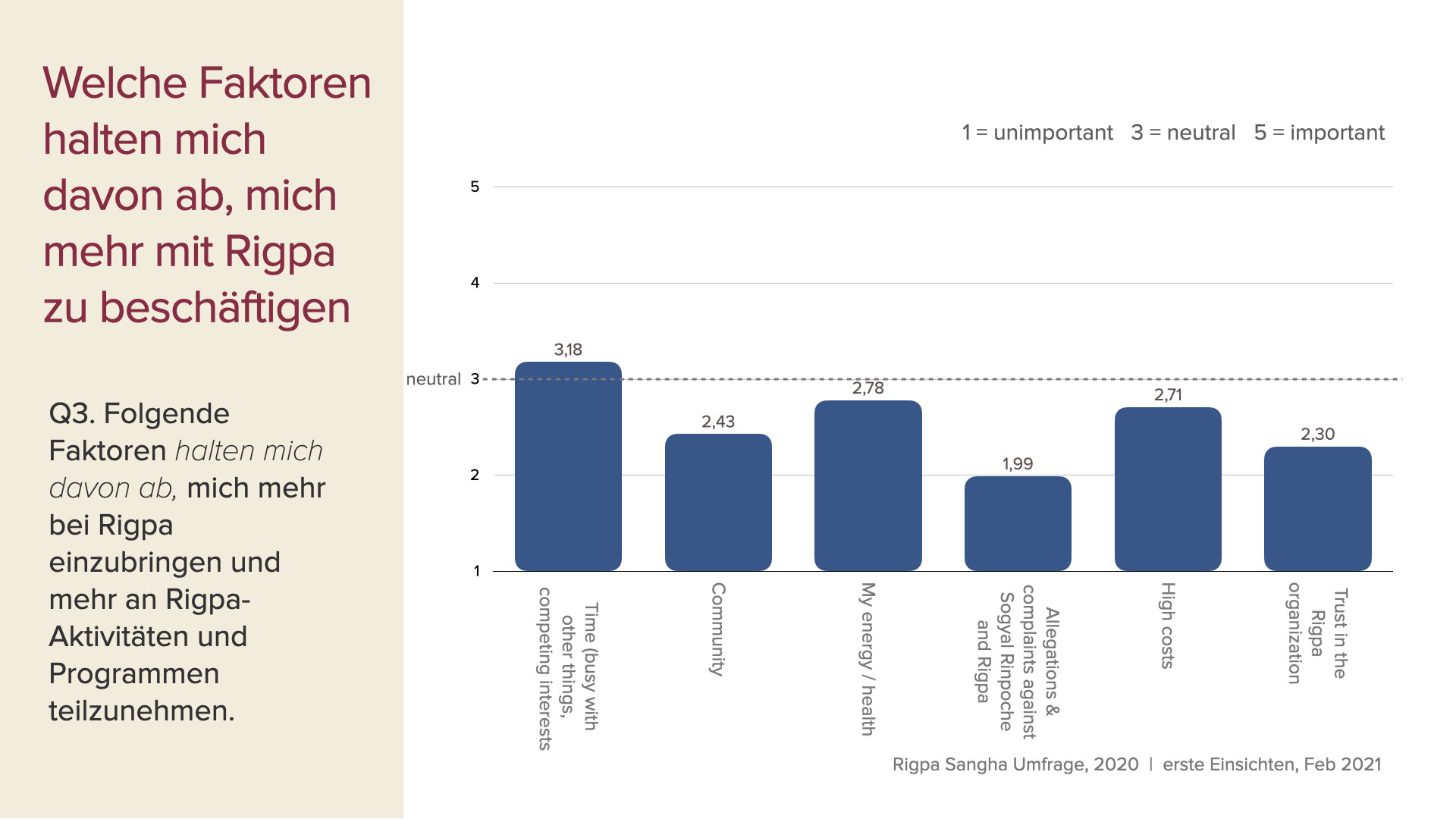 survey data first insights slides Feb 2021 GER.004.jpeg
