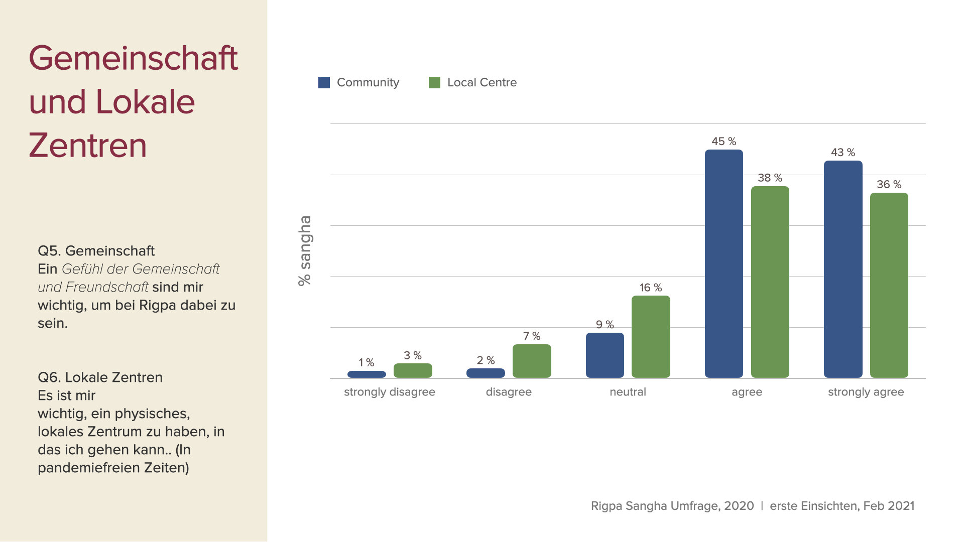 survey data first insights slides Feb 2021 GER.005.jpeg