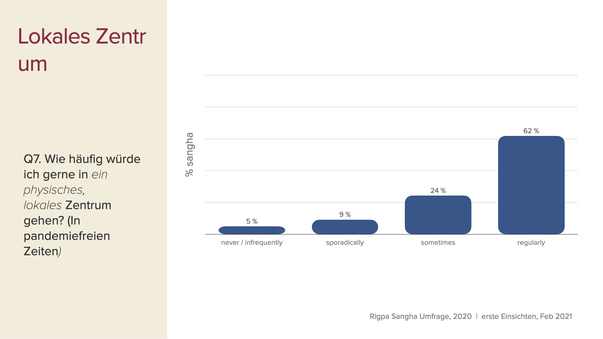 survey data first insights slides Feb 2021 GER.006.jpeg