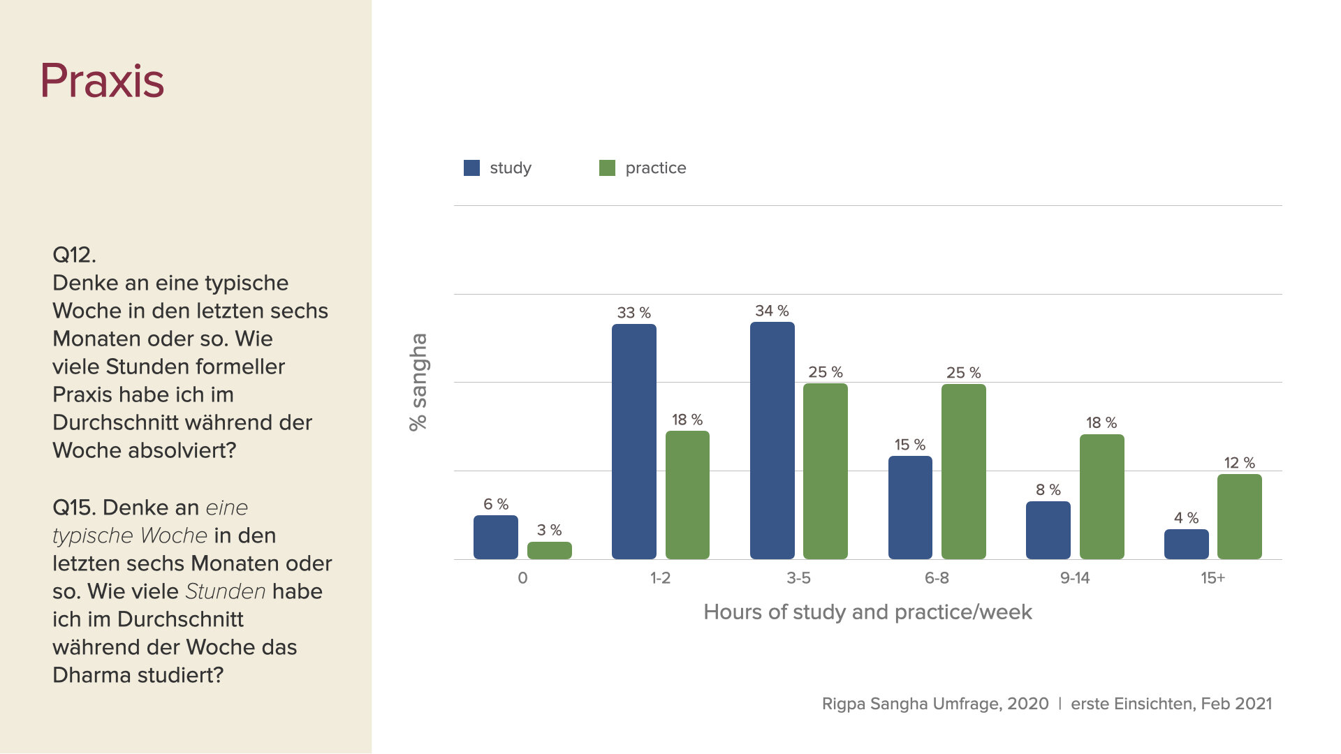 survey data first insights slides Feb 2021 GER.009.jpeg