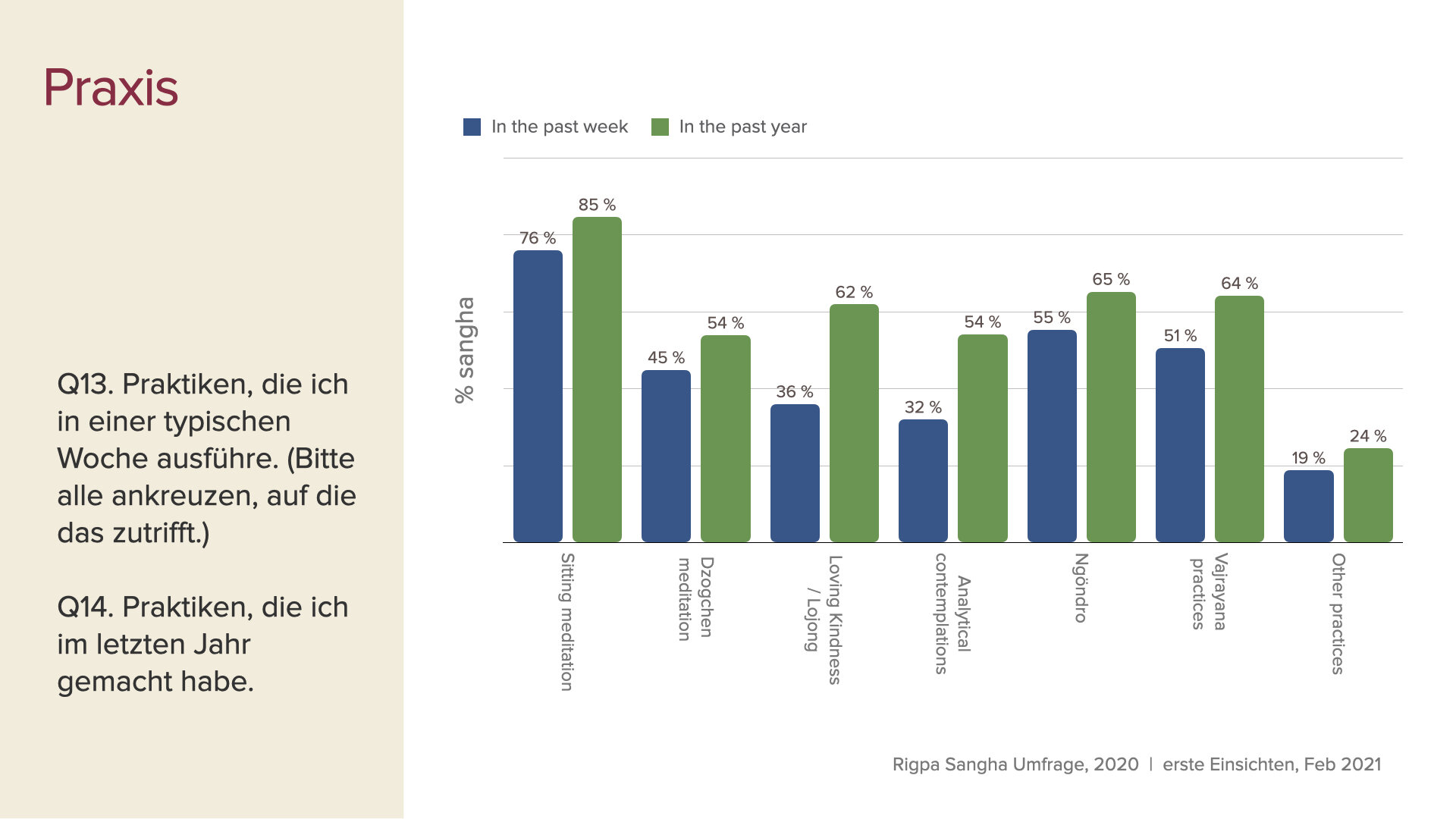 survey data first insights slides Feb 2021 GER.010.jpeg