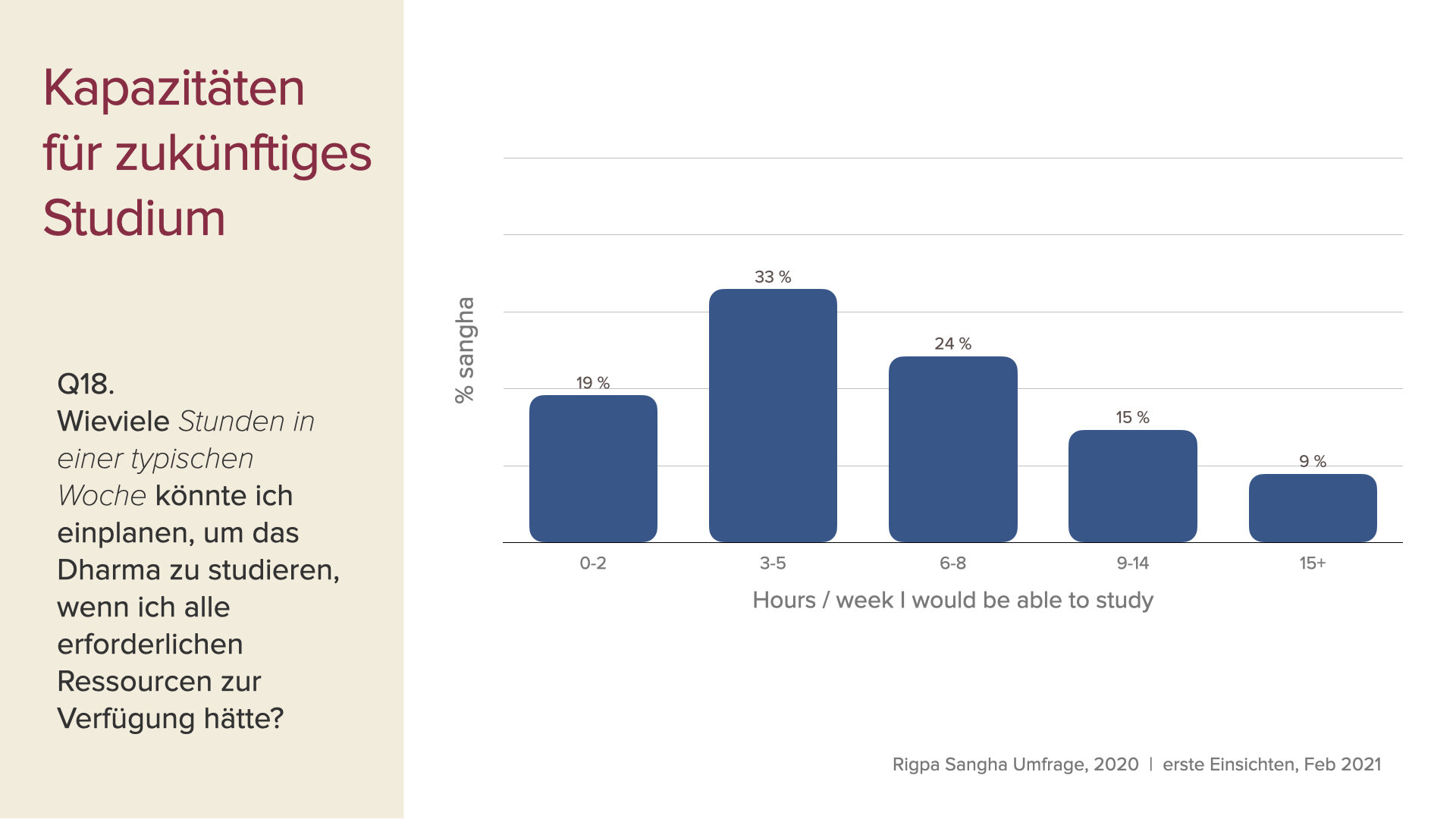 survey data first insights slides Feb 2021 GER.013.jpeg