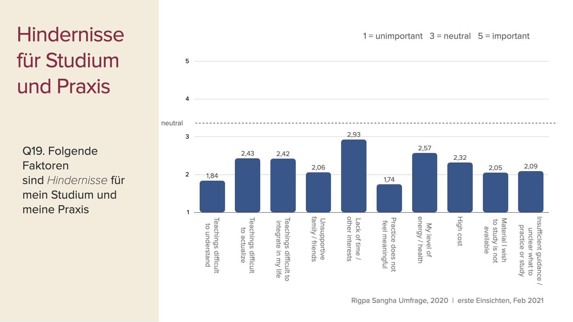 survey data first insights slides Feb 2021 GER.014.jpeg