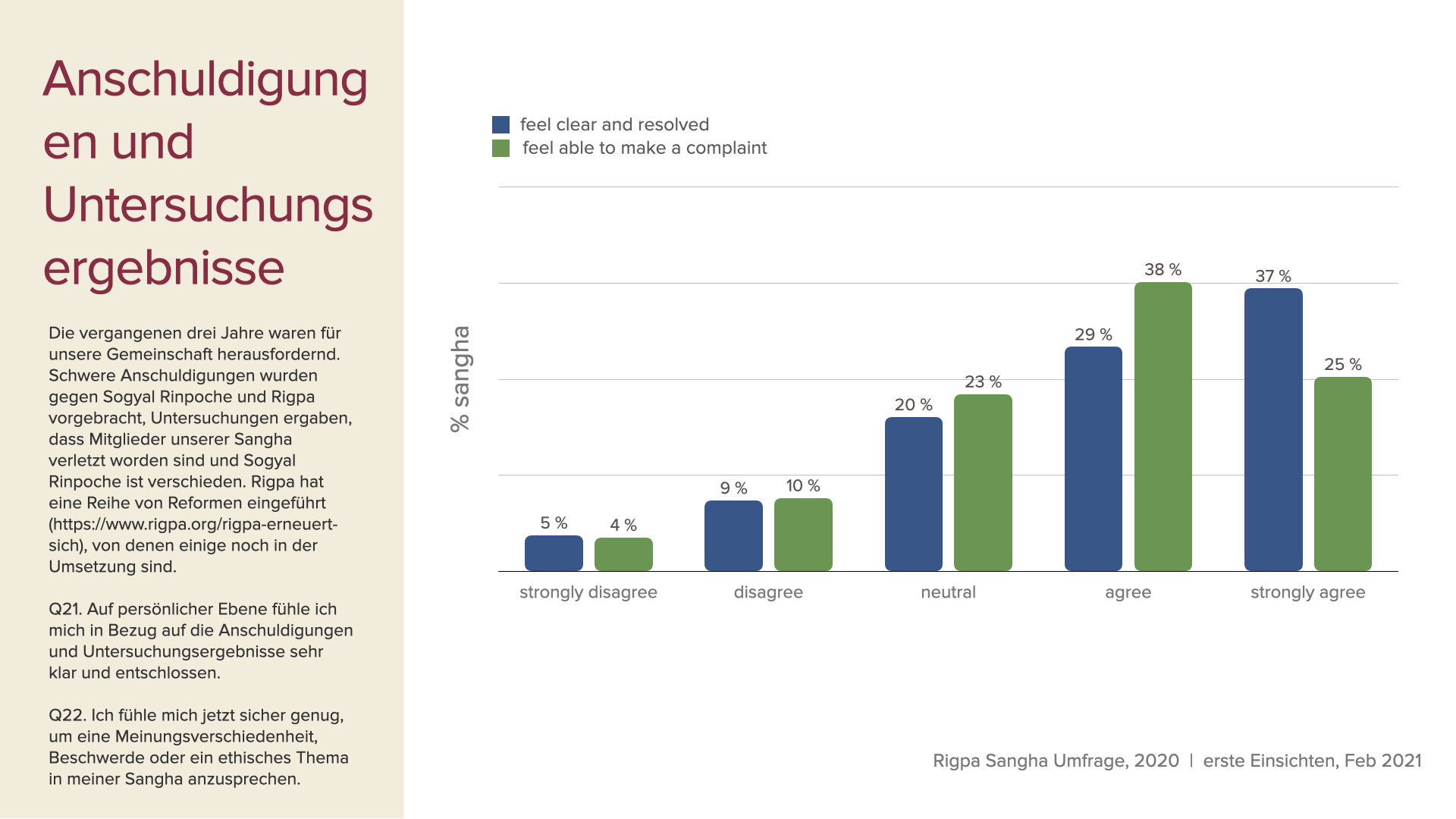 survey data first insights slides Feb 2021 GER.015.jpeg