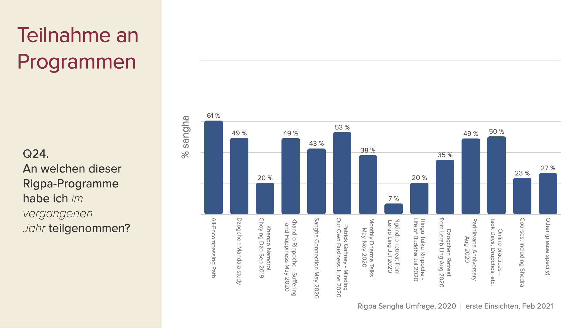 survey data first insights slides Feb 2021 GER.016.jpeg
