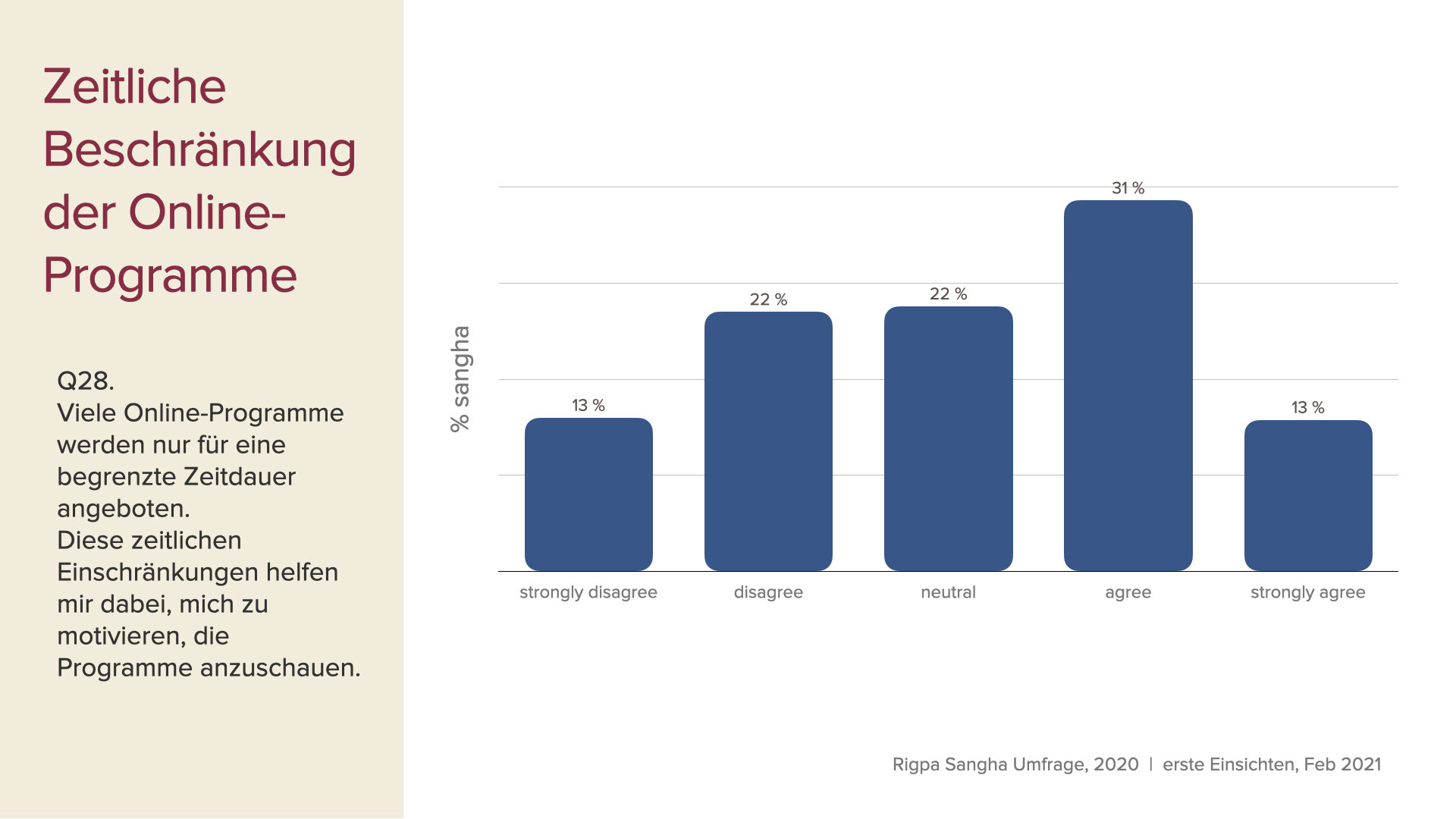 survey data first insights slides Feb 2021 GER.019.jpeg