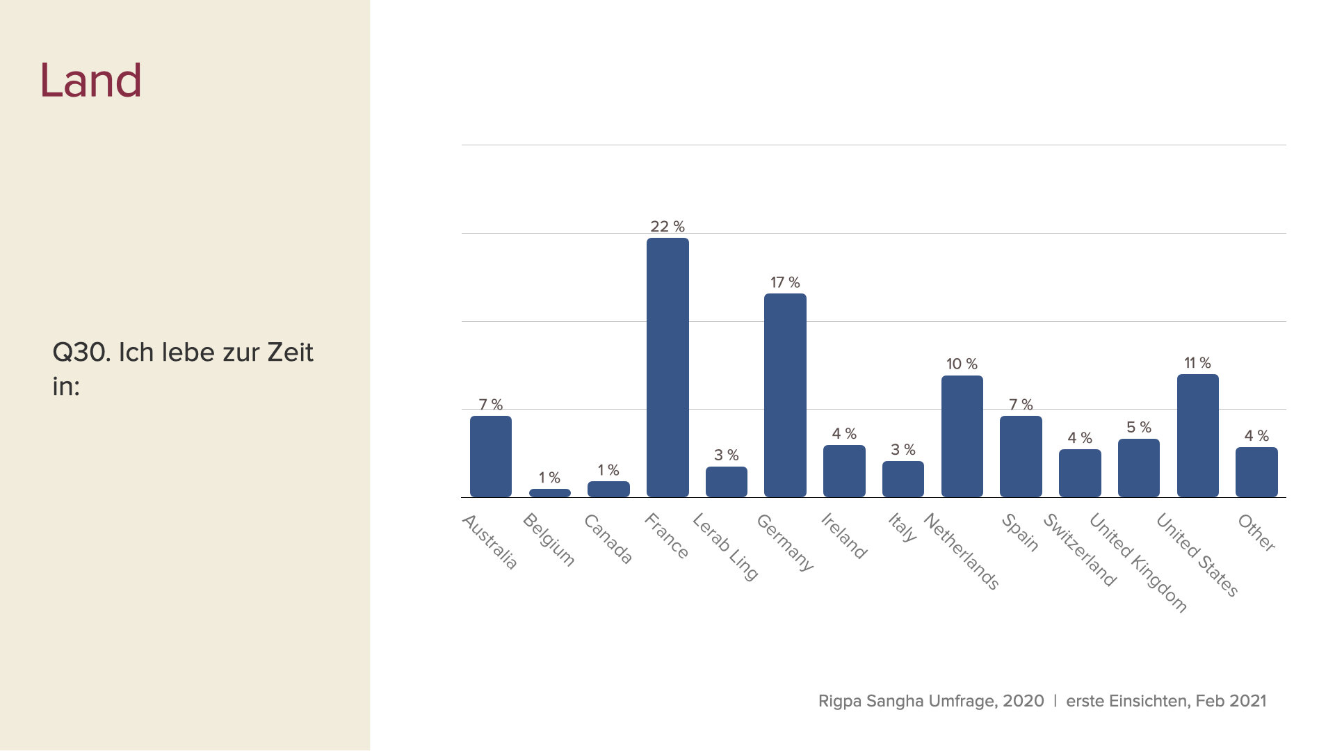 survey data first insights slides Feb 2021 GER.020.jpeg