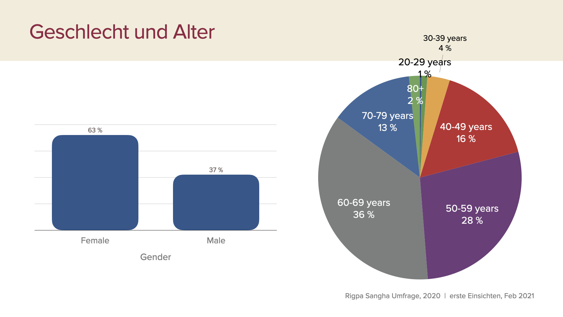 survey data first insights slides Feb 2021 GER.021.jpeg